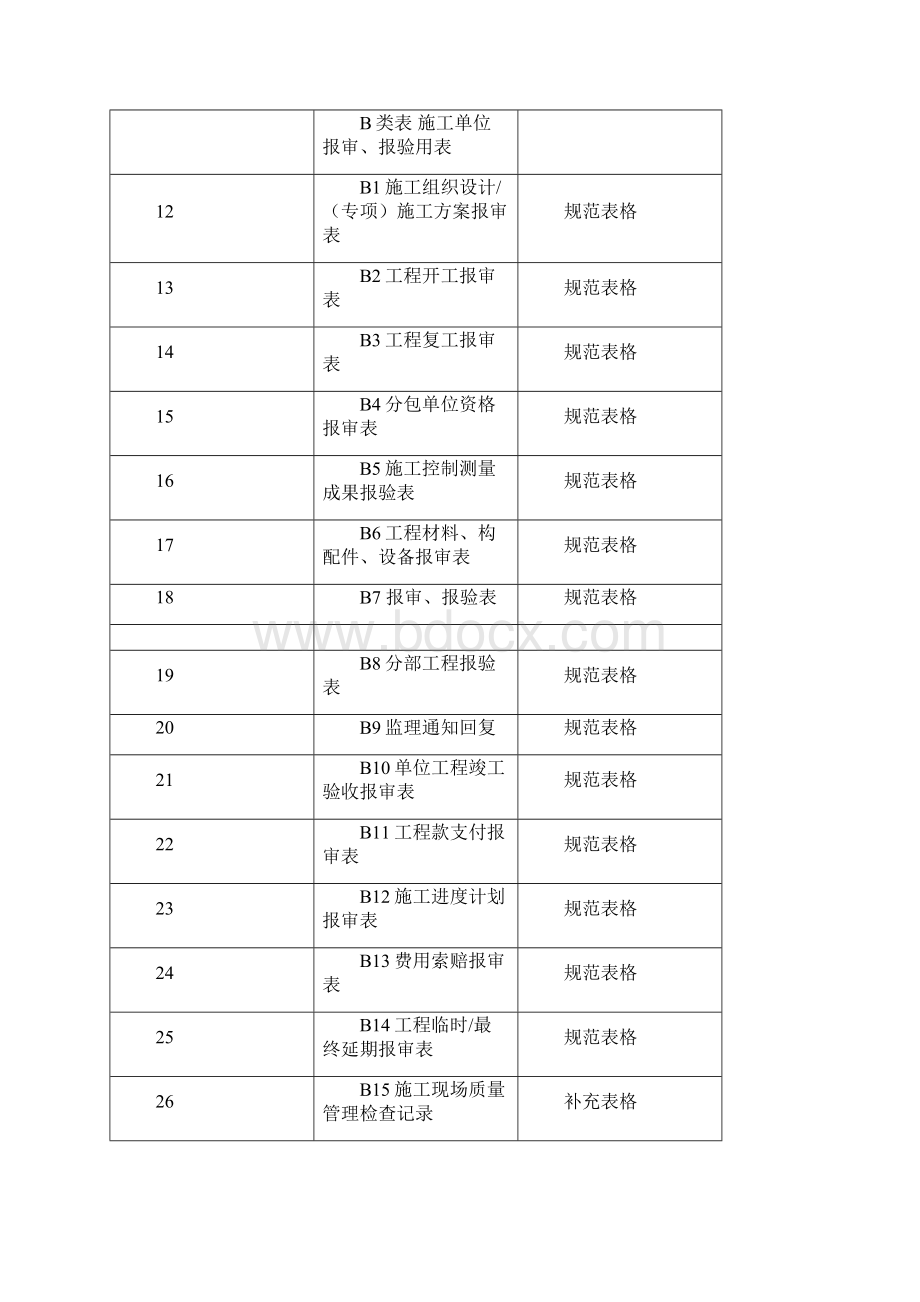 武汉市建设工程监理规范及配套用表GBT50319word版.docx_第2页