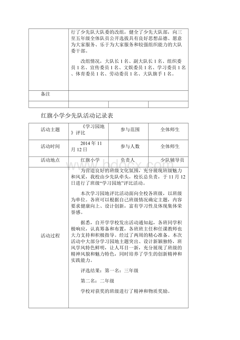 小学少先队精彩活动记录簿表.docx_第2页