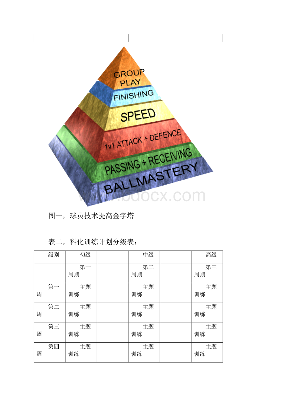 科化足球训练计划U12黄金年龄.docx_第3页