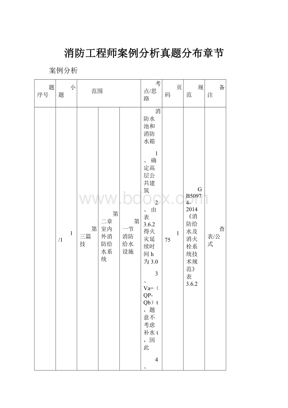 消防工程师案例分析真题分布章节.docx