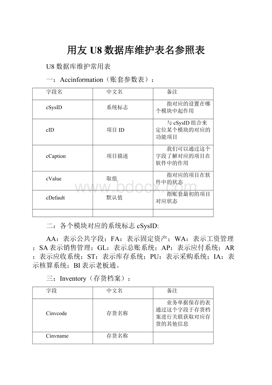 用友U8数据库维护表名参照表.docx