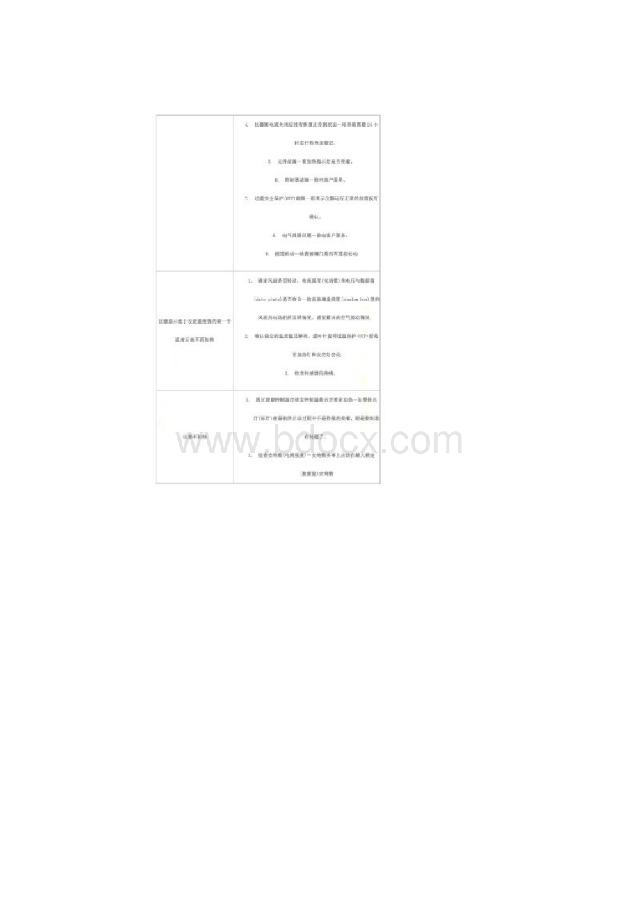 SIM二氧化碳培养箱培养箱维修及保养手册.docx_第2页