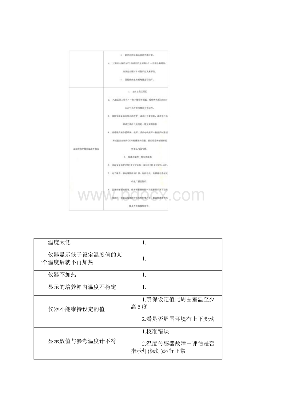 SIM二氧化碳培养箱培养箱维修及保养手册.docx_第3页