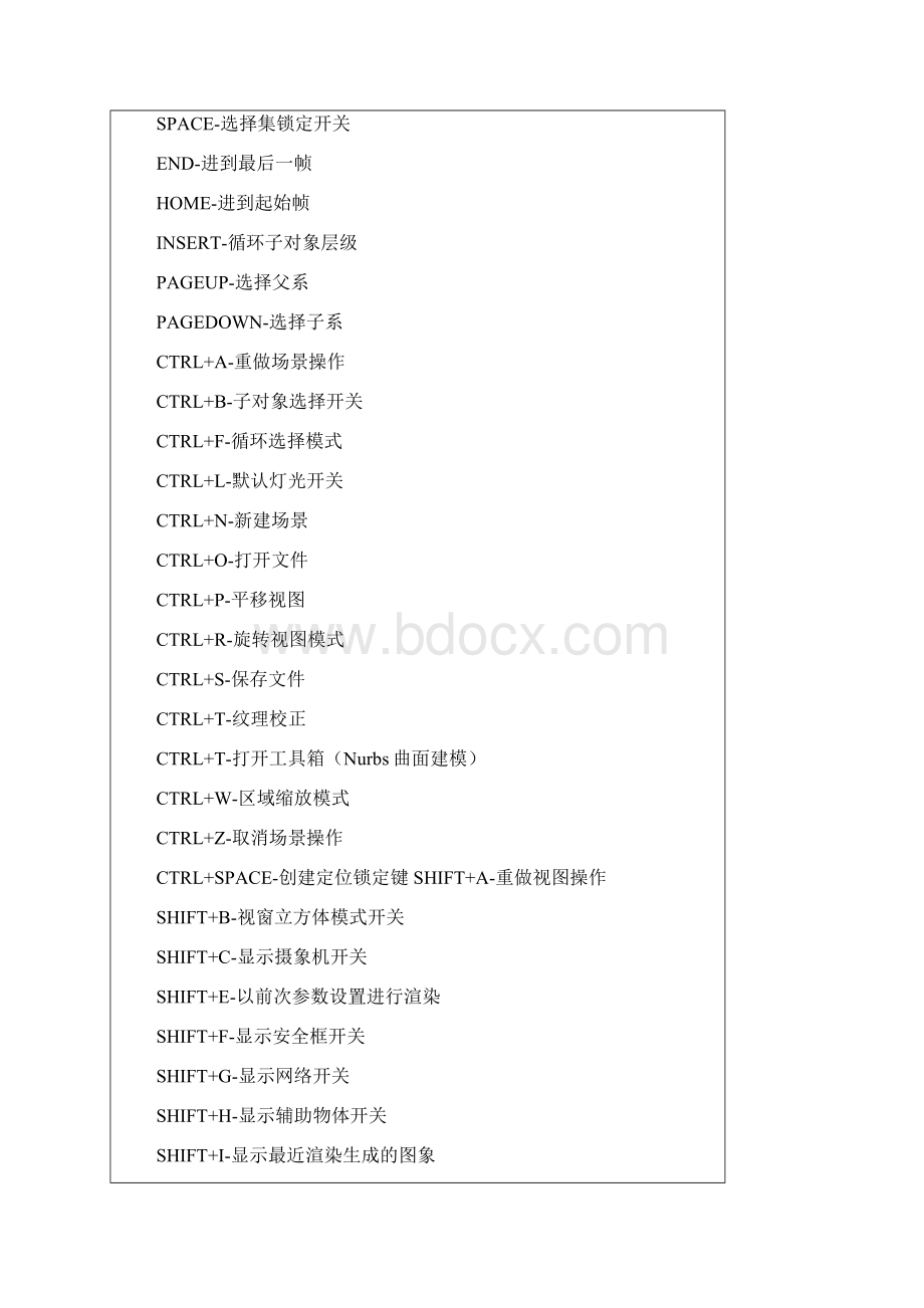 最新3dmax8快捷键汇总.docx_第3页