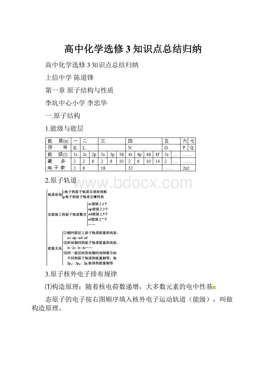 高中化学选修3知识点总结归纳.docx