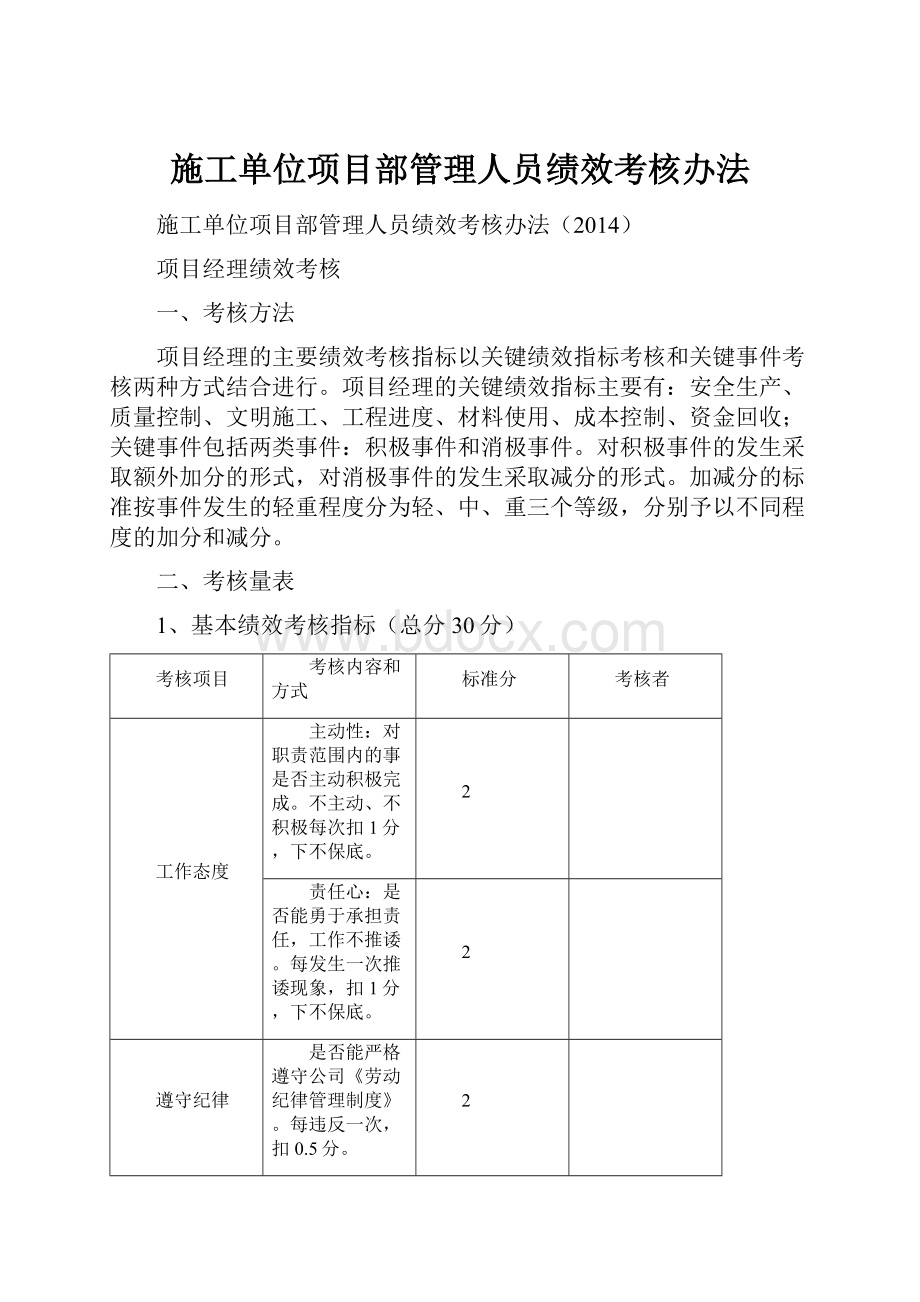 施工单位项目部管理人员绩效考核办法.docx