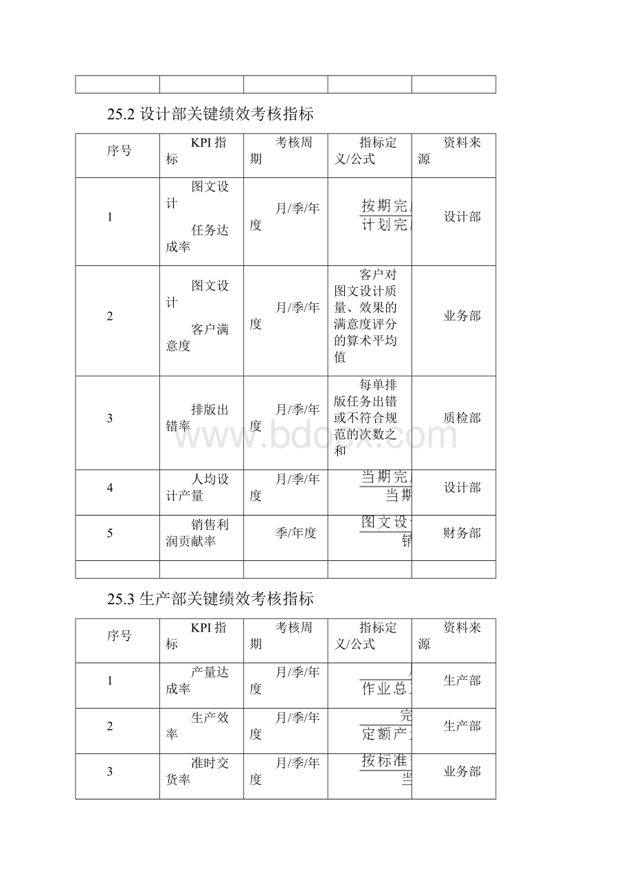 印刷企业绩效考核全案资料共26页word资料.docx_第2页