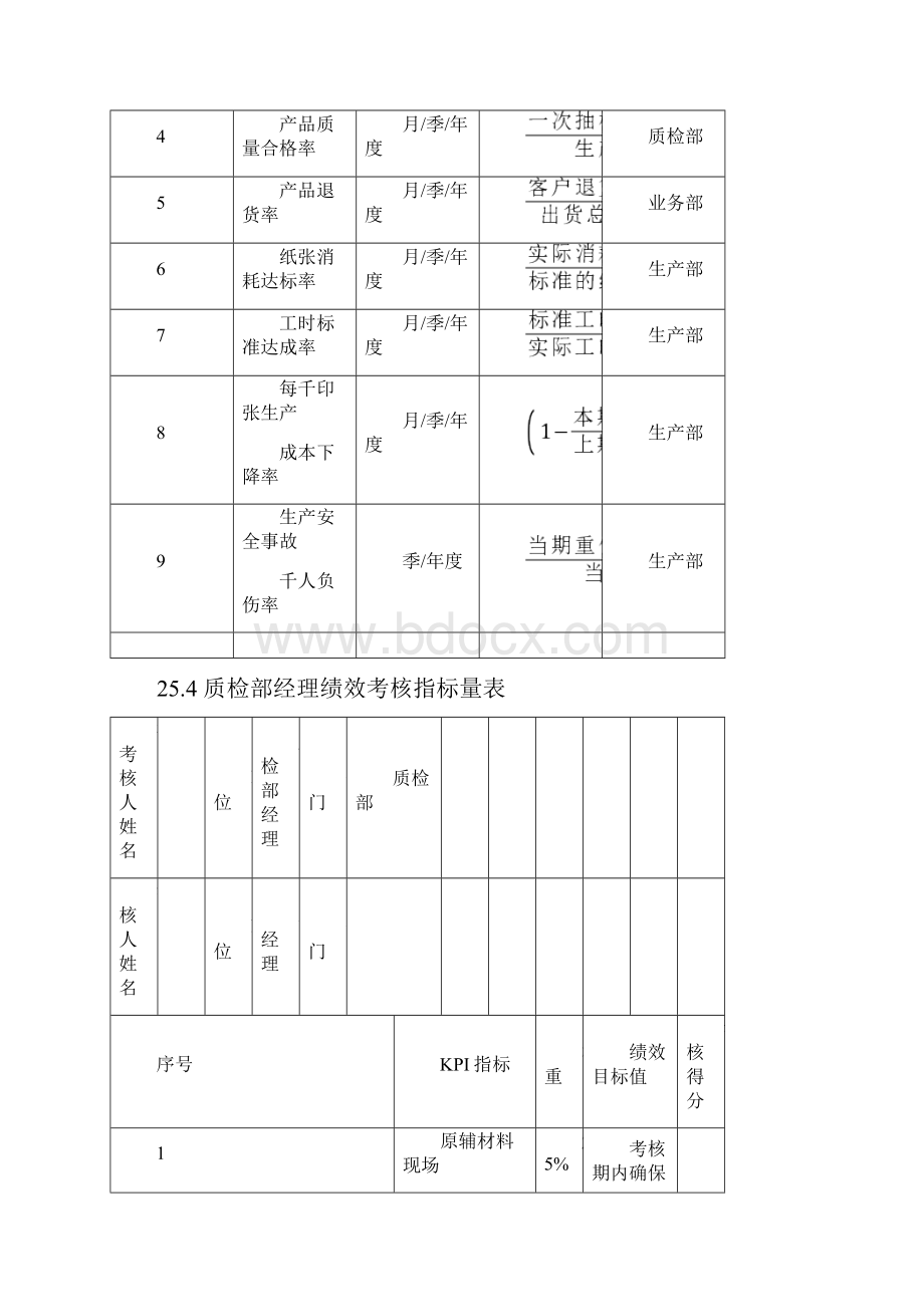 印刷企业绩效考核全案资料共26页word资料.docx_第3页