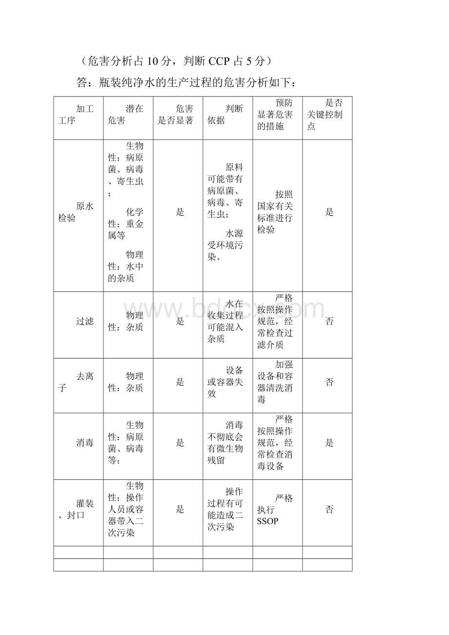 食品安全学题库答案版.docx_第2页