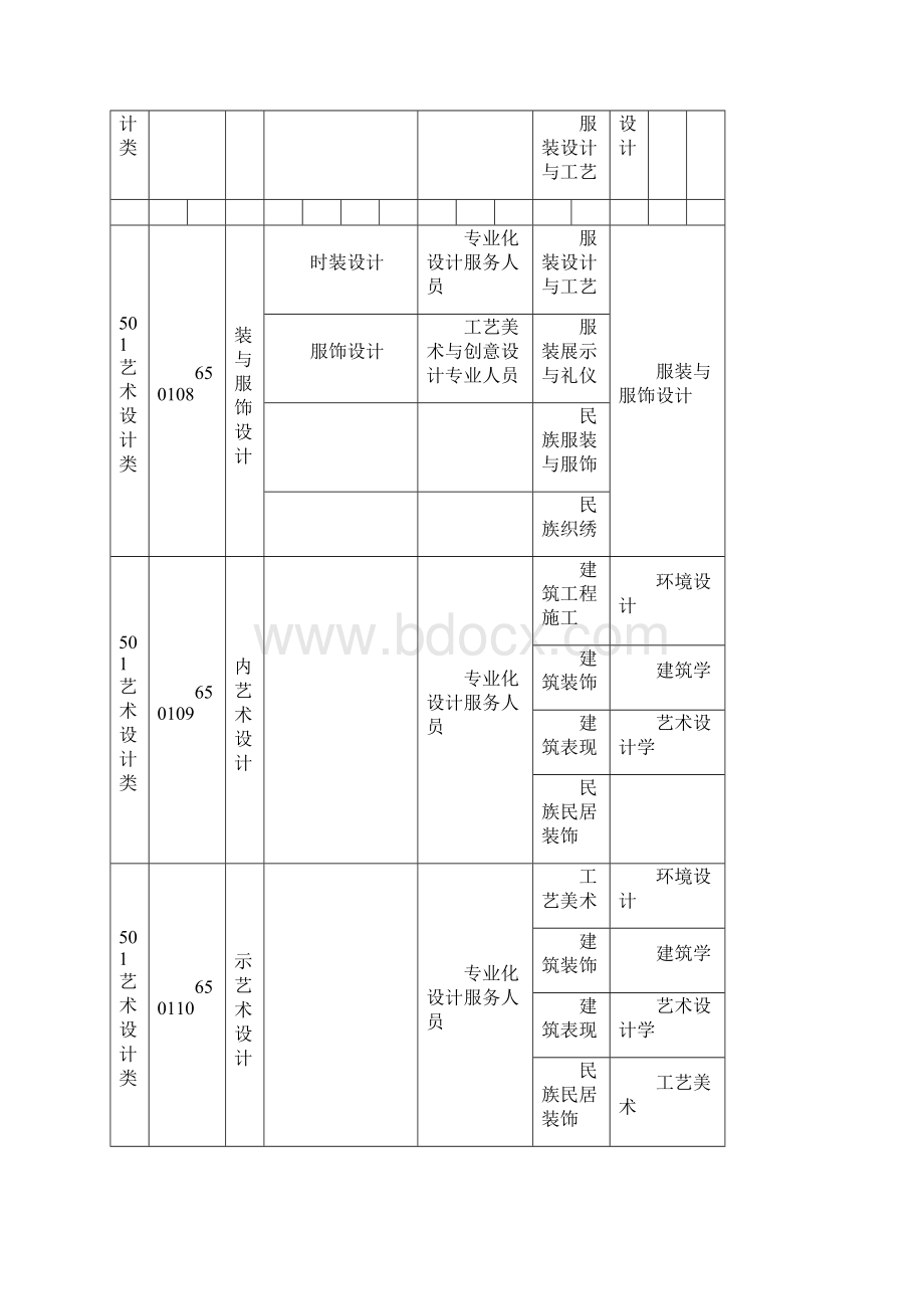 文化艺术大类.docx_第3页