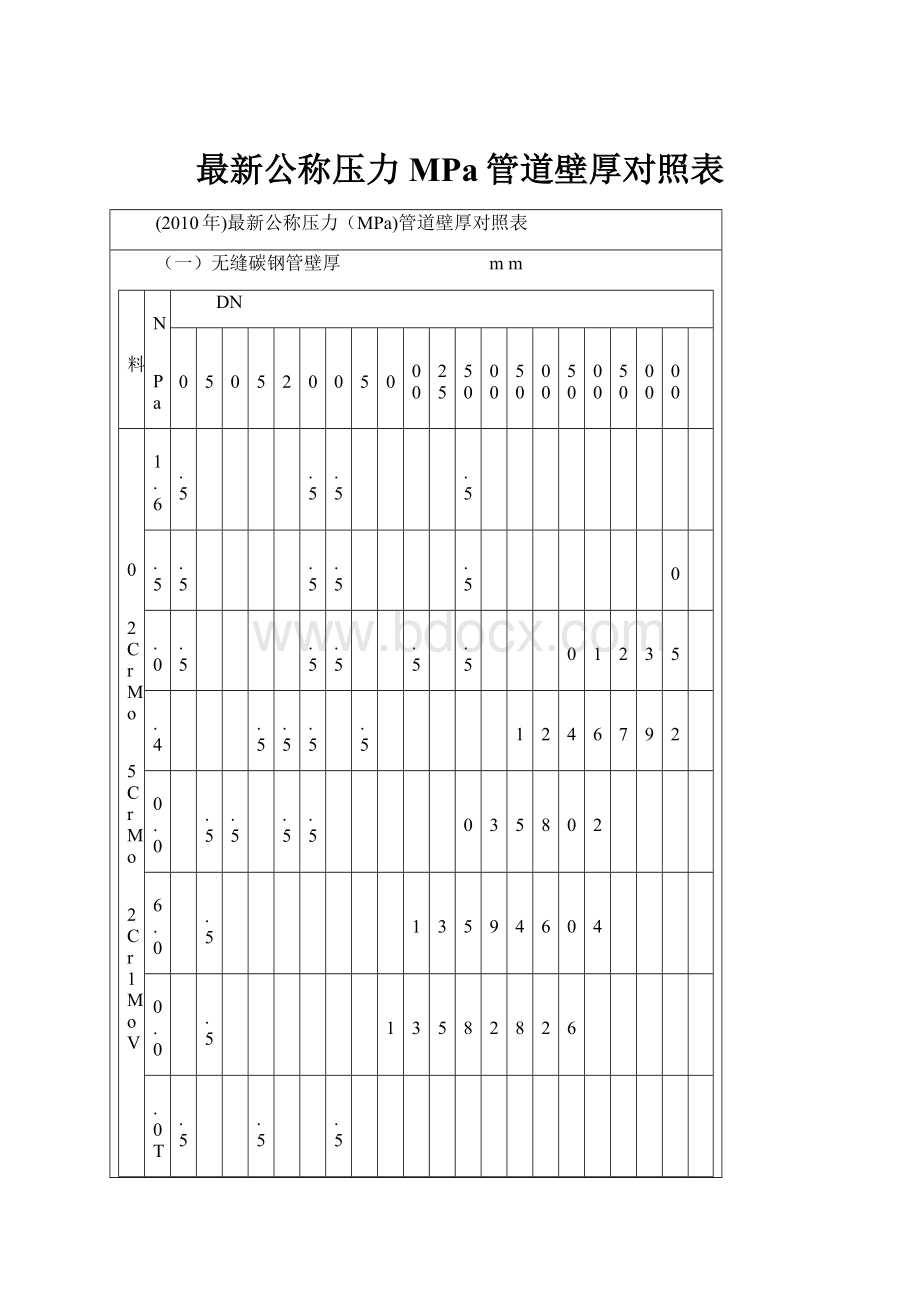 最新公称压力MPa管道壁厚对照表.docx