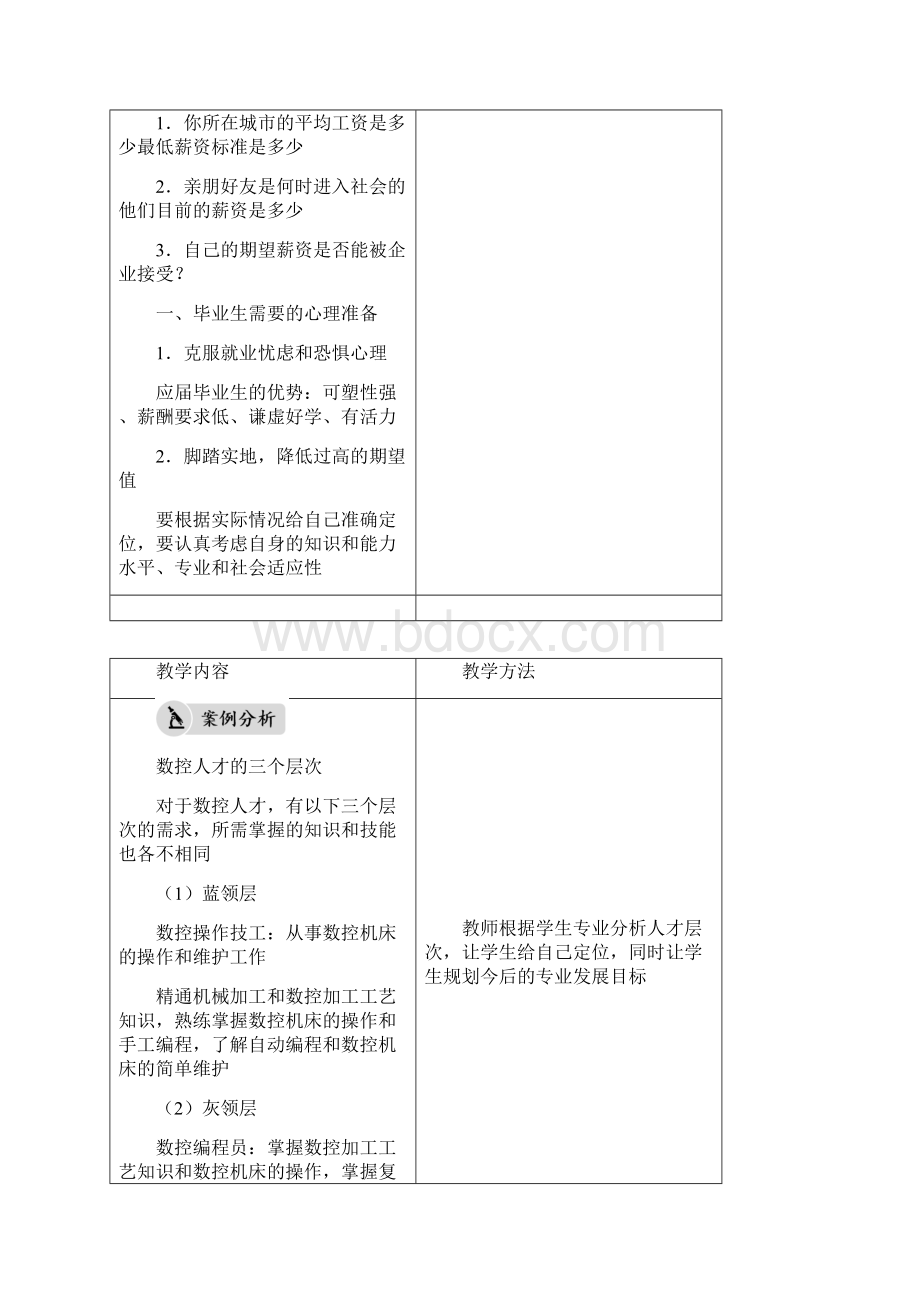 《就业与创业指导》教案专题三蓄势待发版全国职业院校通用教材.docx_第3页