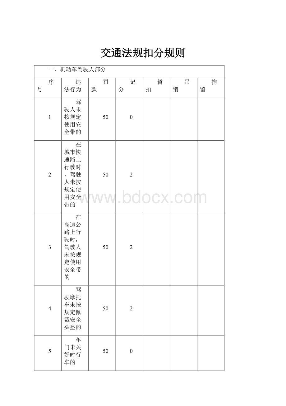 交通法规扣分规则.docx_第1页