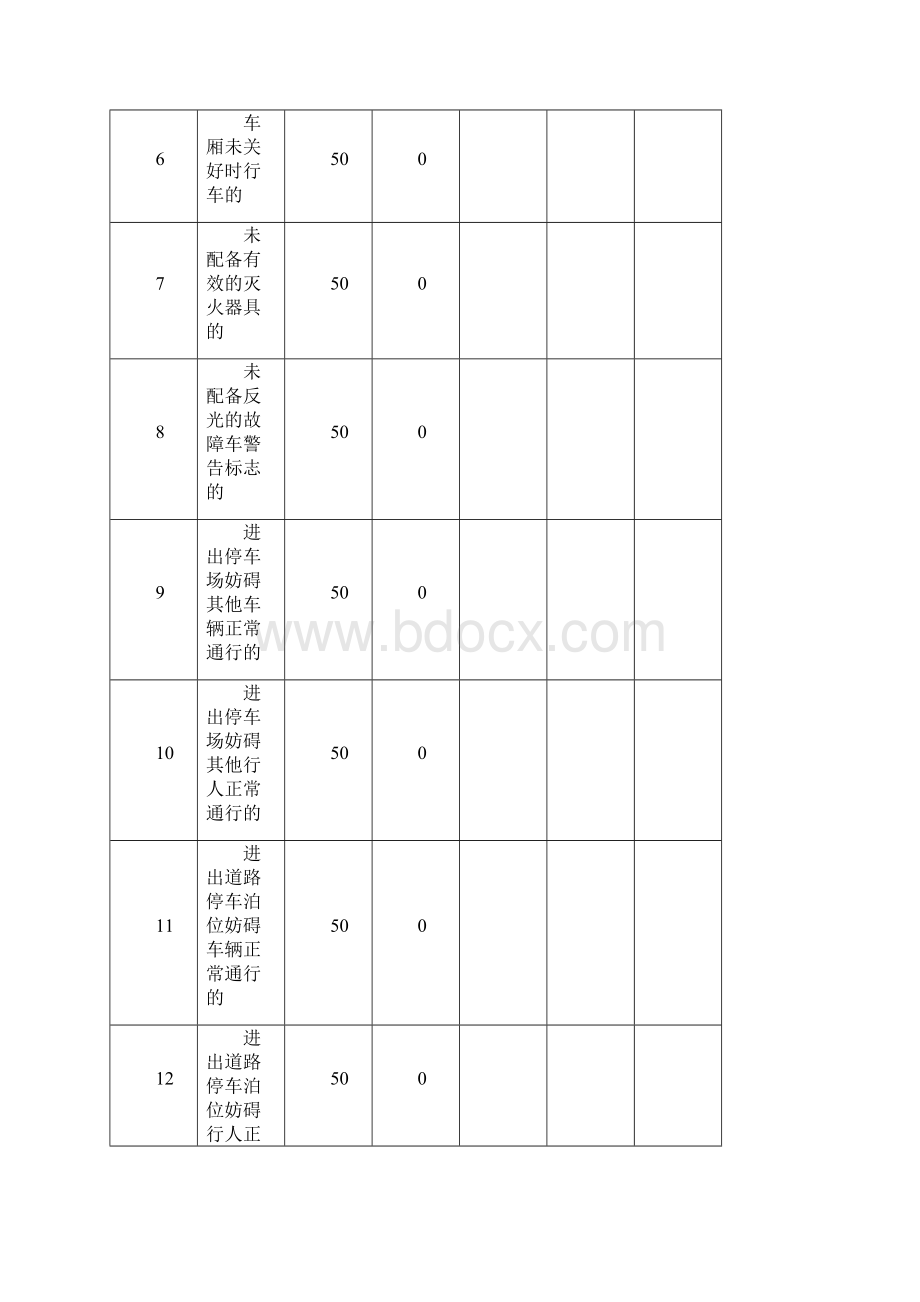 交通法规扣分规则.docx_第2页