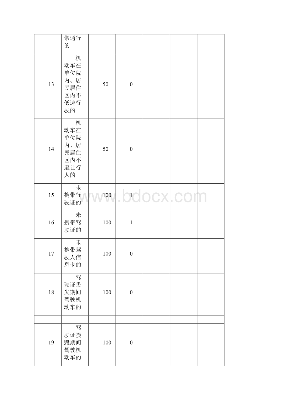 交通法规扣分规则.docx_第3页