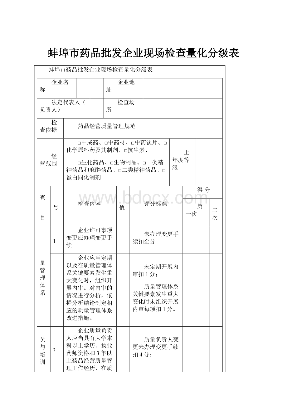 蚌埠市药品批发企业现场检查量化分级表.docx_第1页