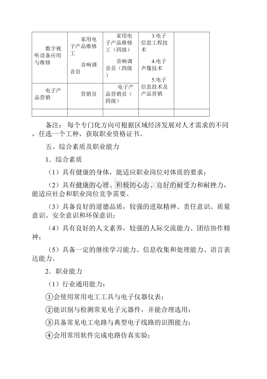 电子技术应用专业实施性教学计划.docx_第2页