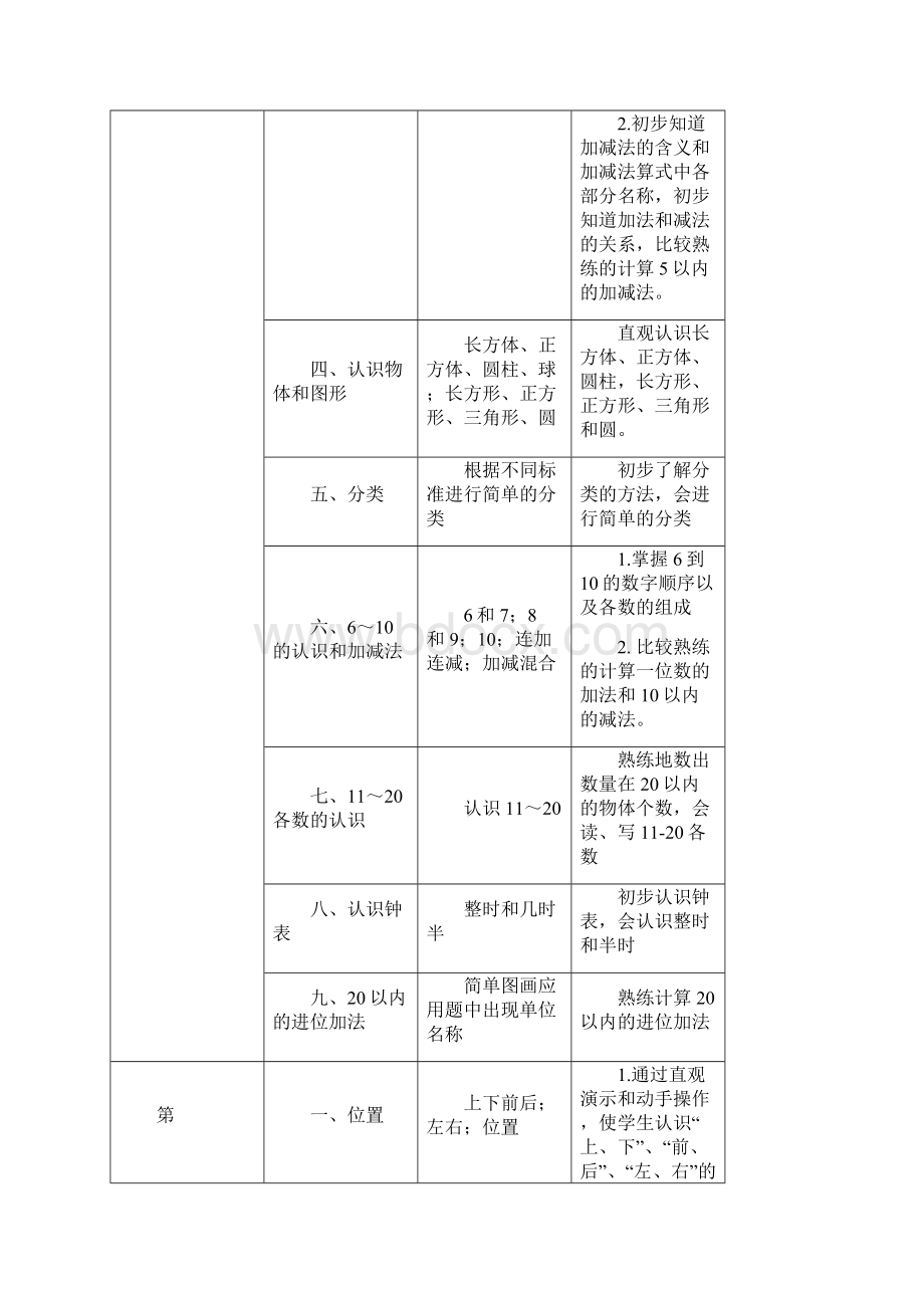 最新小学数学112册知识点双向细目表.docx_第2页