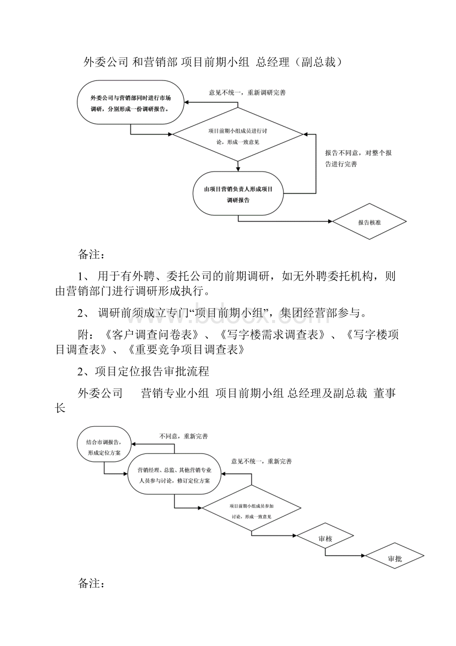 营销策划部流程.docx_第3页