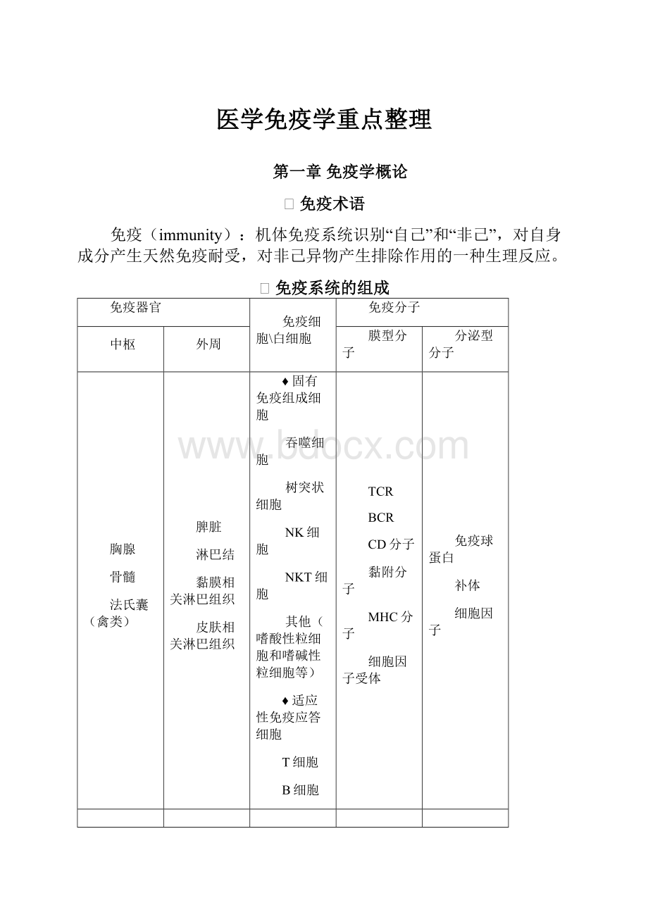 医学免疫学重点整理.docx