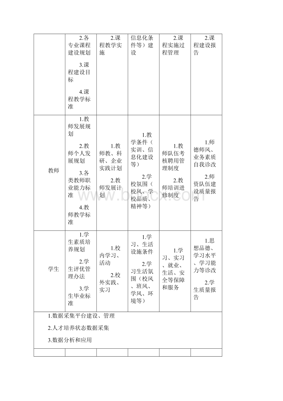 1学校五纵五横内部质量保证制度体系结构图.docx_第2页