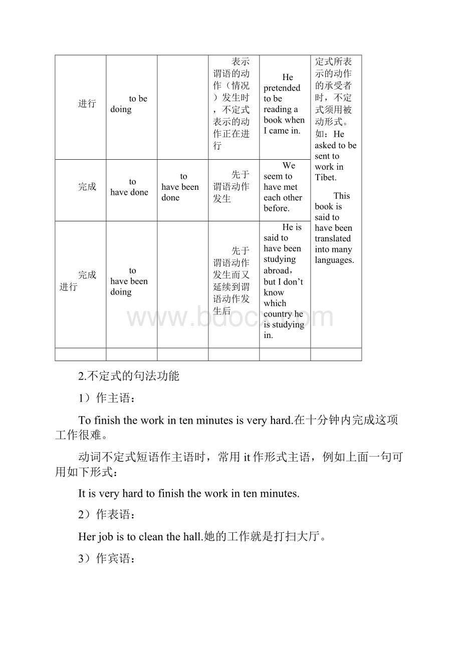 高中英语非谓语动词讲解.docx_第2页