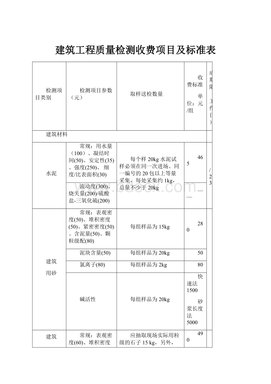 建筑工程质量检测收费项目及标准表.docx