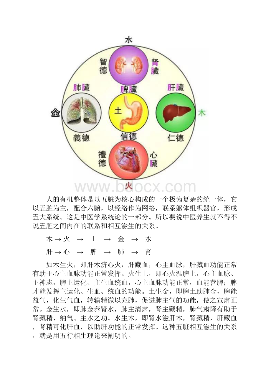 五行五色五味五季和五脏的关系.docx_第3页