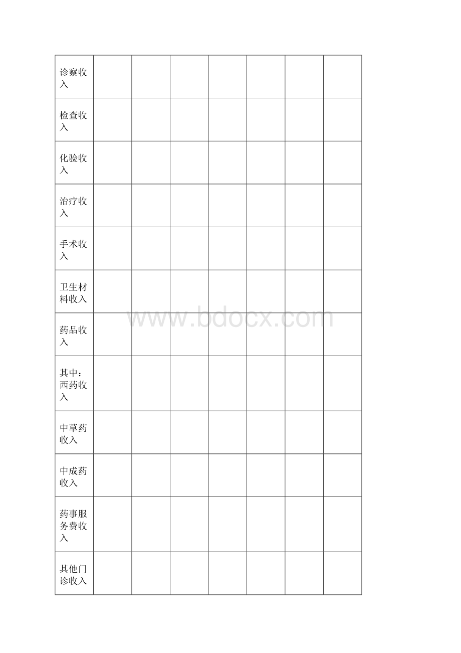 医院收支分析报告模板.docx_第3页