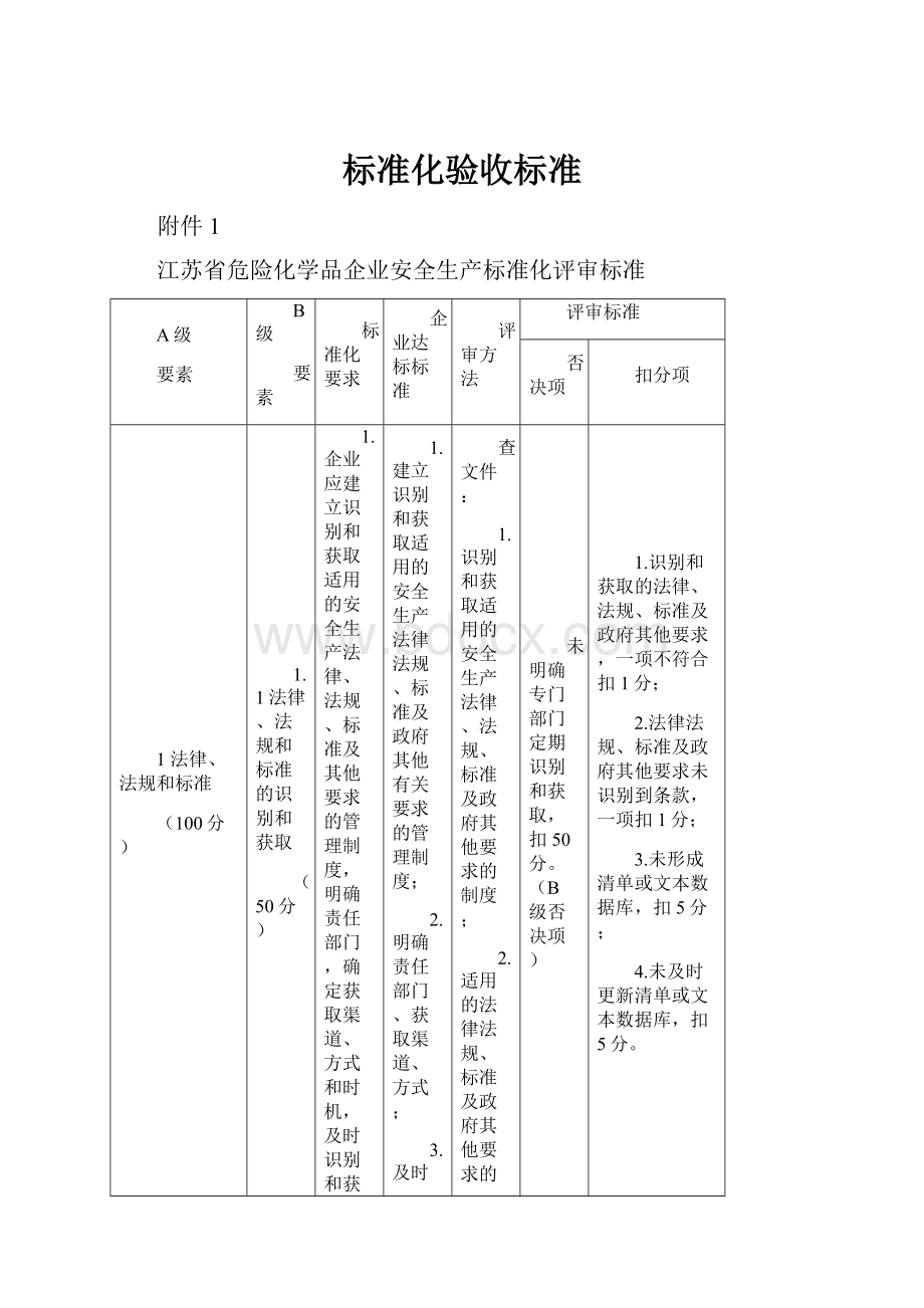 标准化验收标准.docx