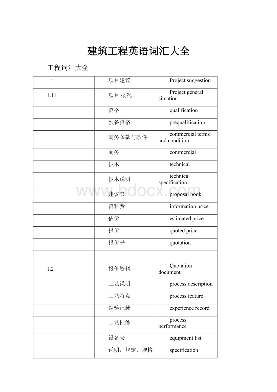 建筑工程英语词汇大全.docx_第1页