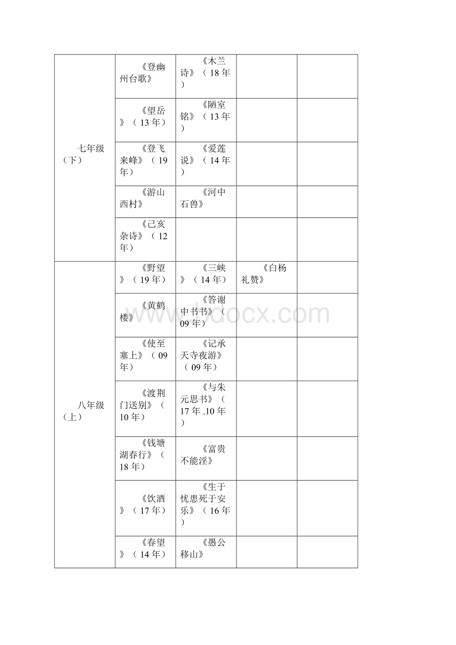 修改最新版本人教版初中语文教材必背篇目.docx_第2页