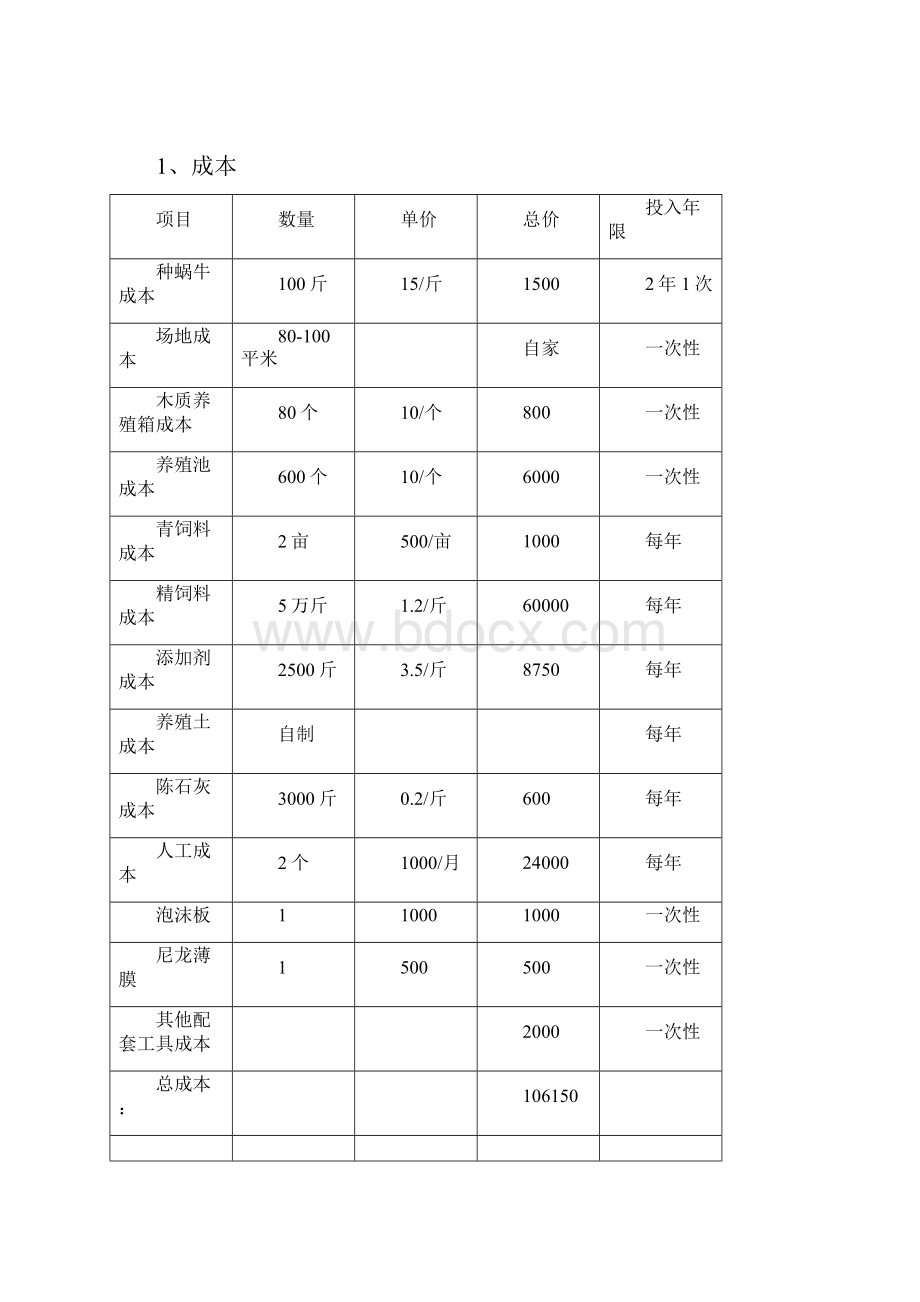 白玉蜗牛养殖计划书DOC 29页.docx_第3页