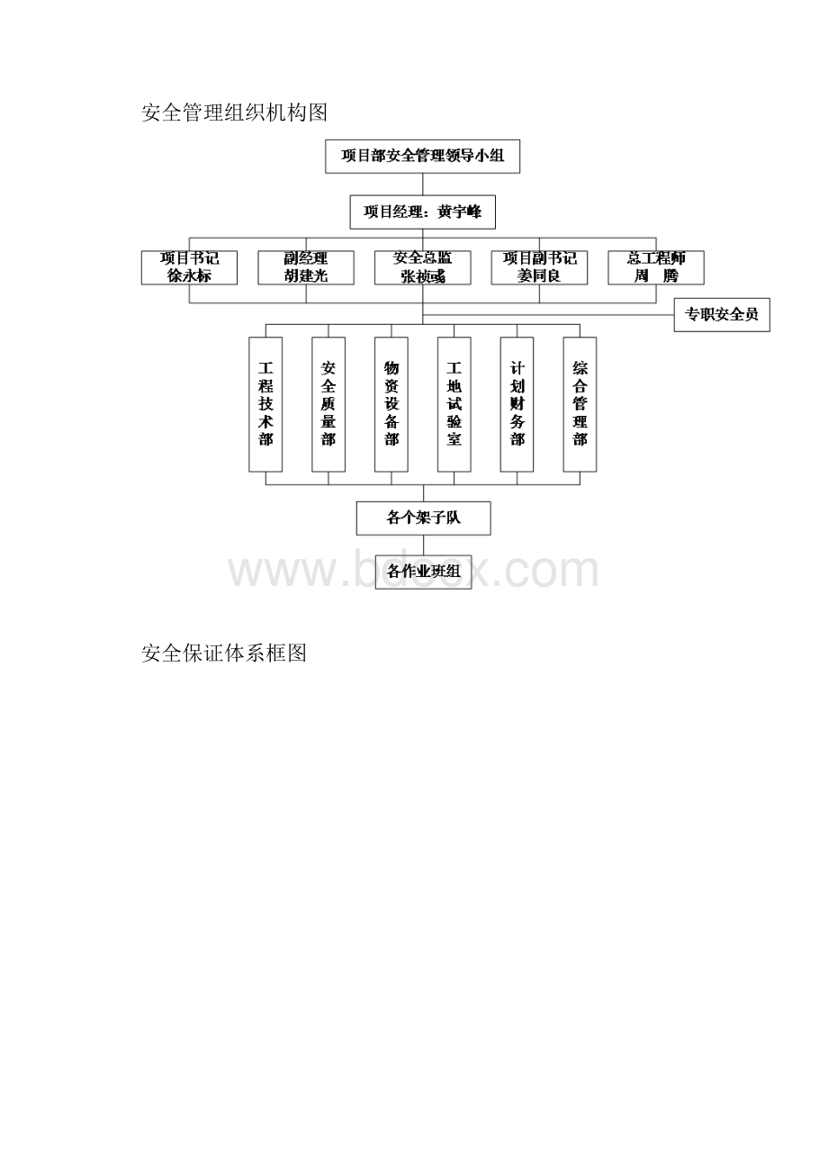 1安全生产保证体系和组织机构.docx_第3页