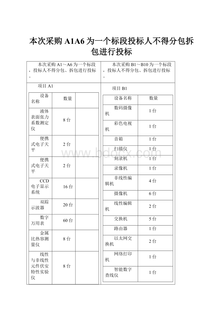 本次采购A1A6为一个标段投标人不得分包拆包进行投标.docx