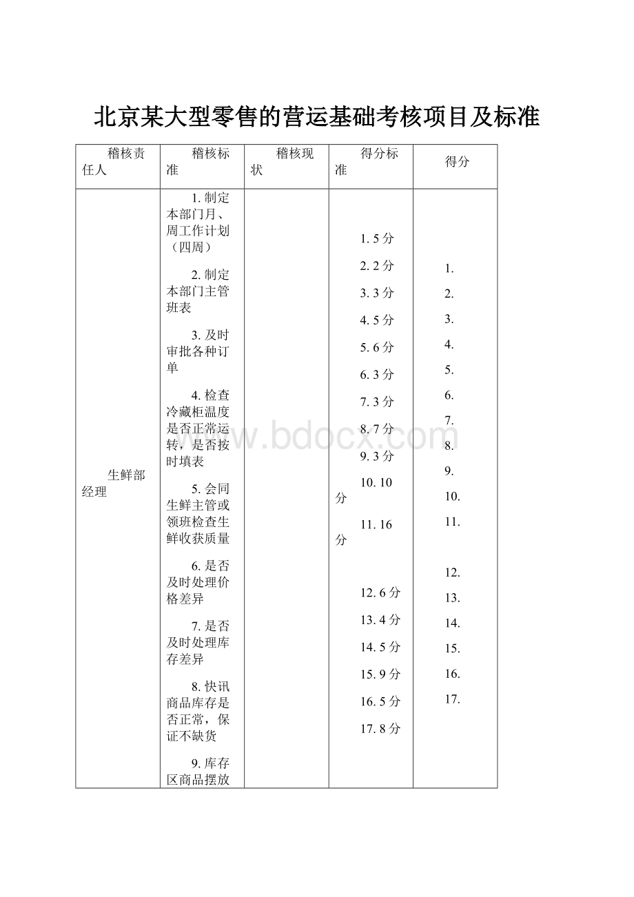 北京某大型零售的营运基础考核项目及标准.docx