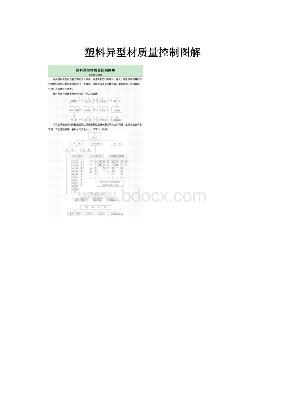 塑料异型材质量控制图解.docx