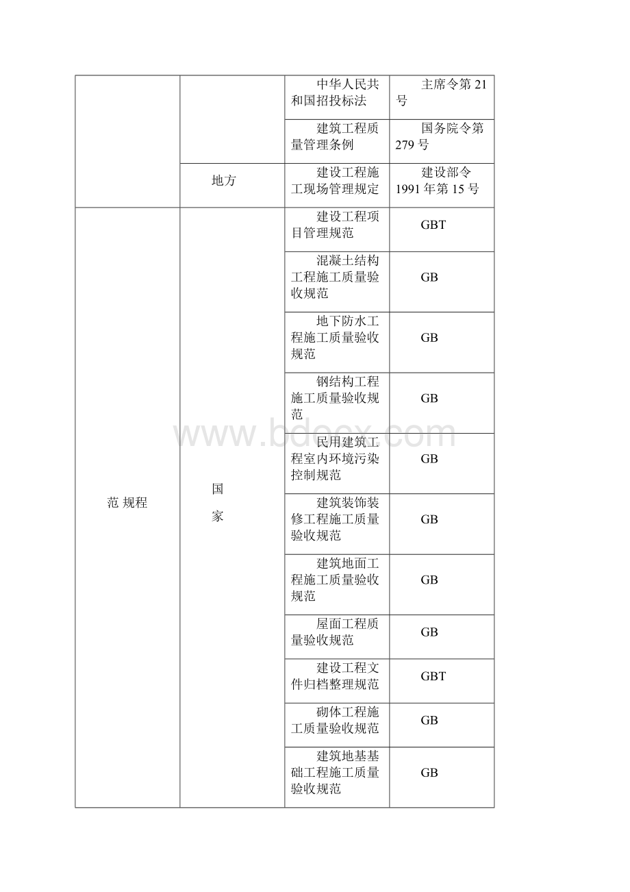 美茵堡住宅小区3#5#6#楼施工组织设计.docx_第2页