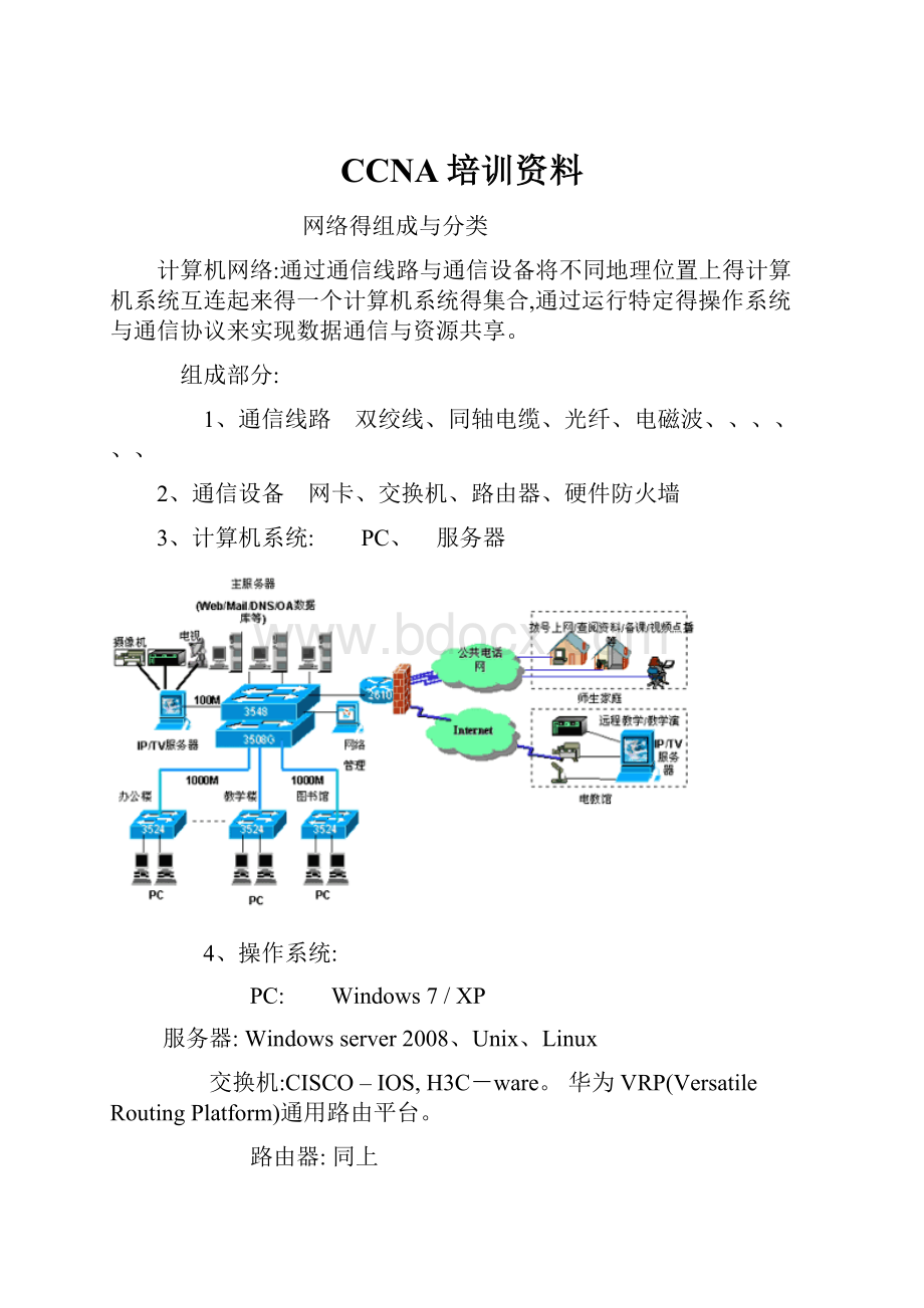 CCNA培训资料.docx