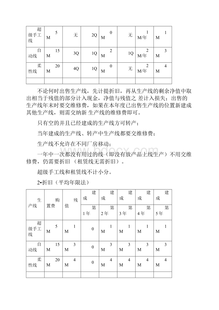 ERP沙盘实训.docx_第2页