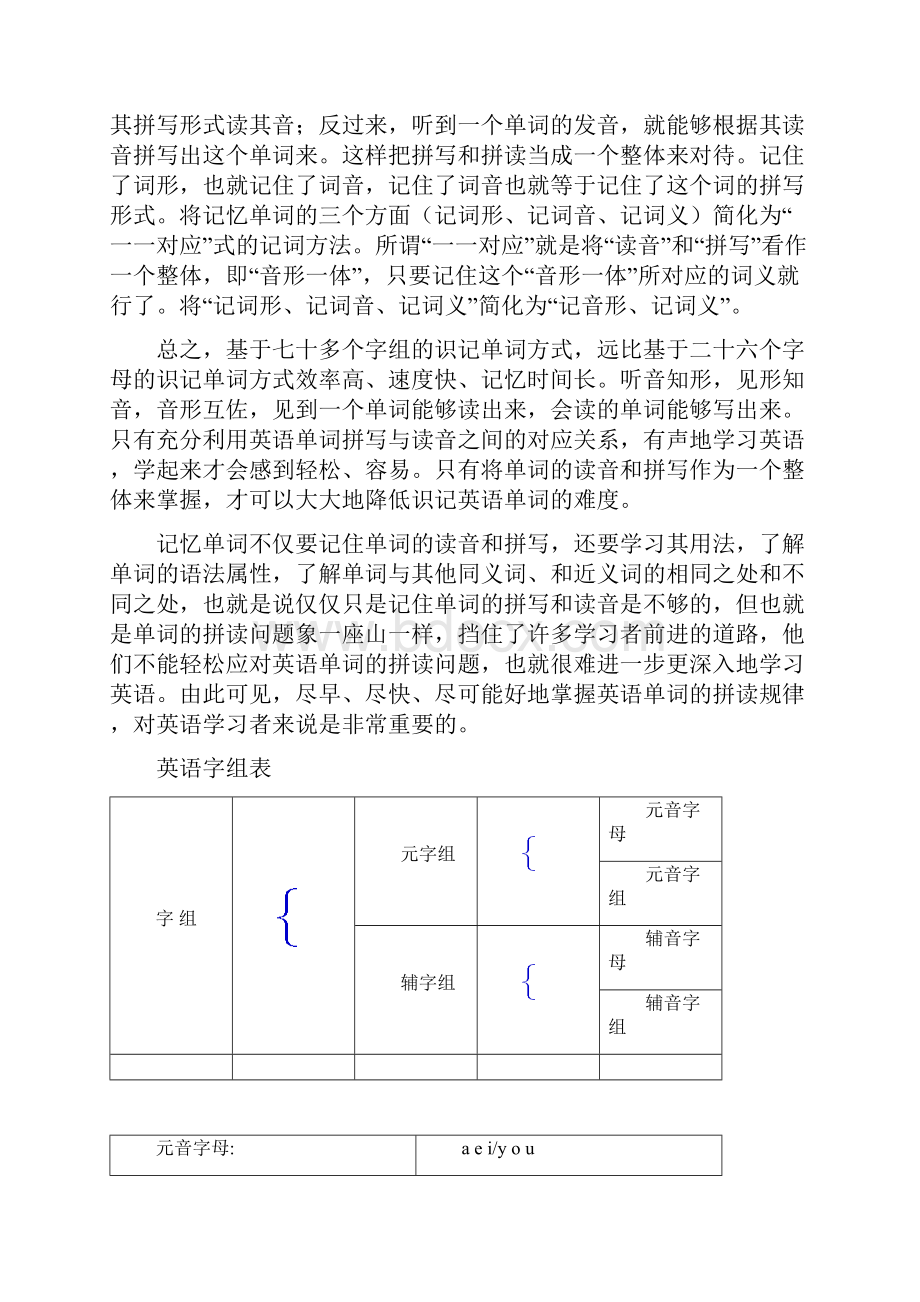 英语拼读规则完美打印版.docx_第2页