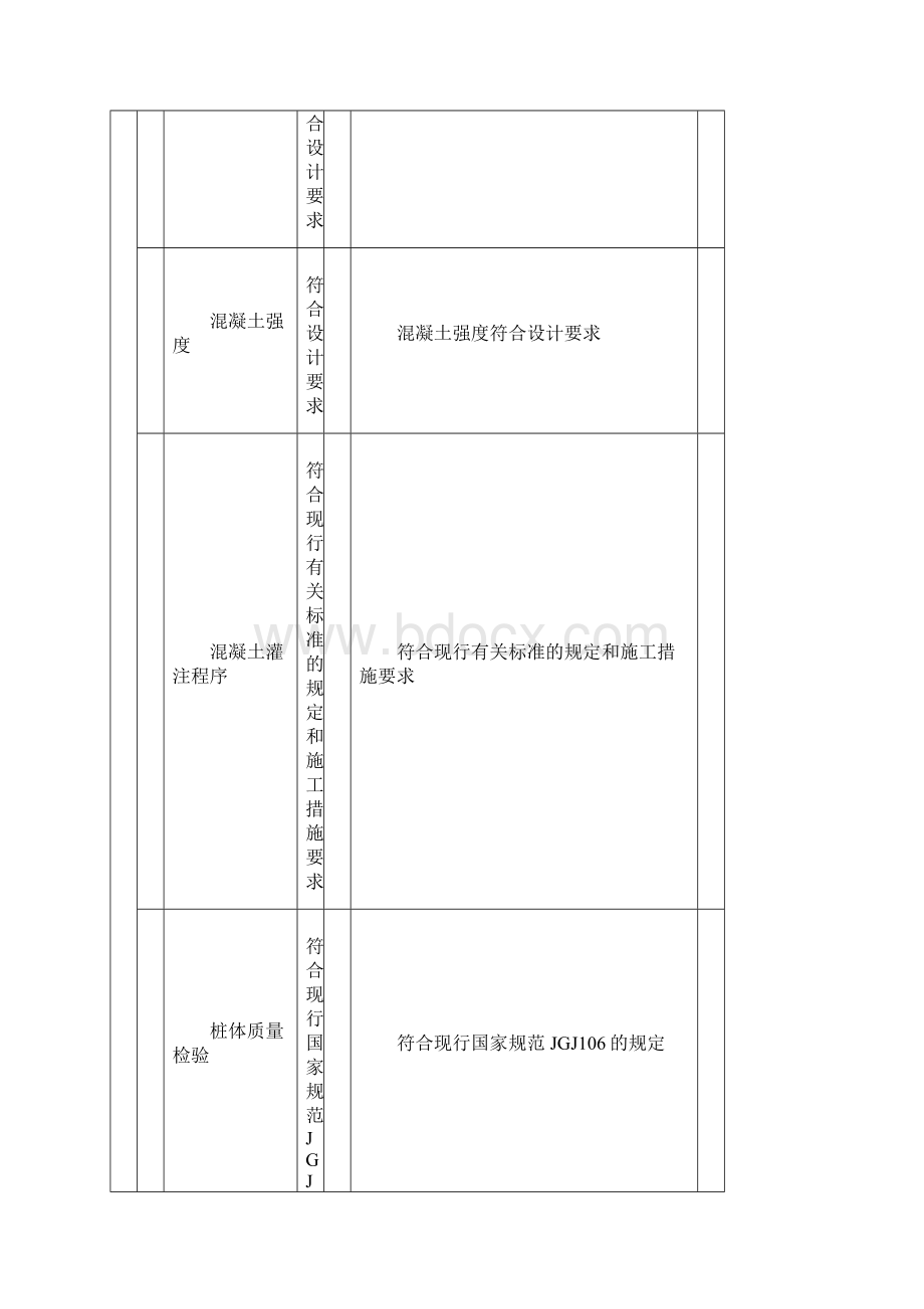 混凝土灌注桩混凝土检验批质量验收记录.docx_第2页