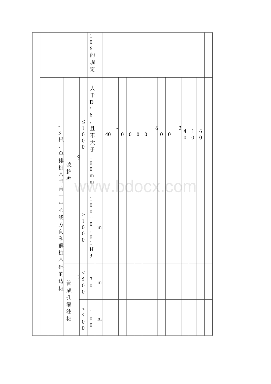 混凝土灌注桩混凝土检验批质量验收记录.docx_第3页