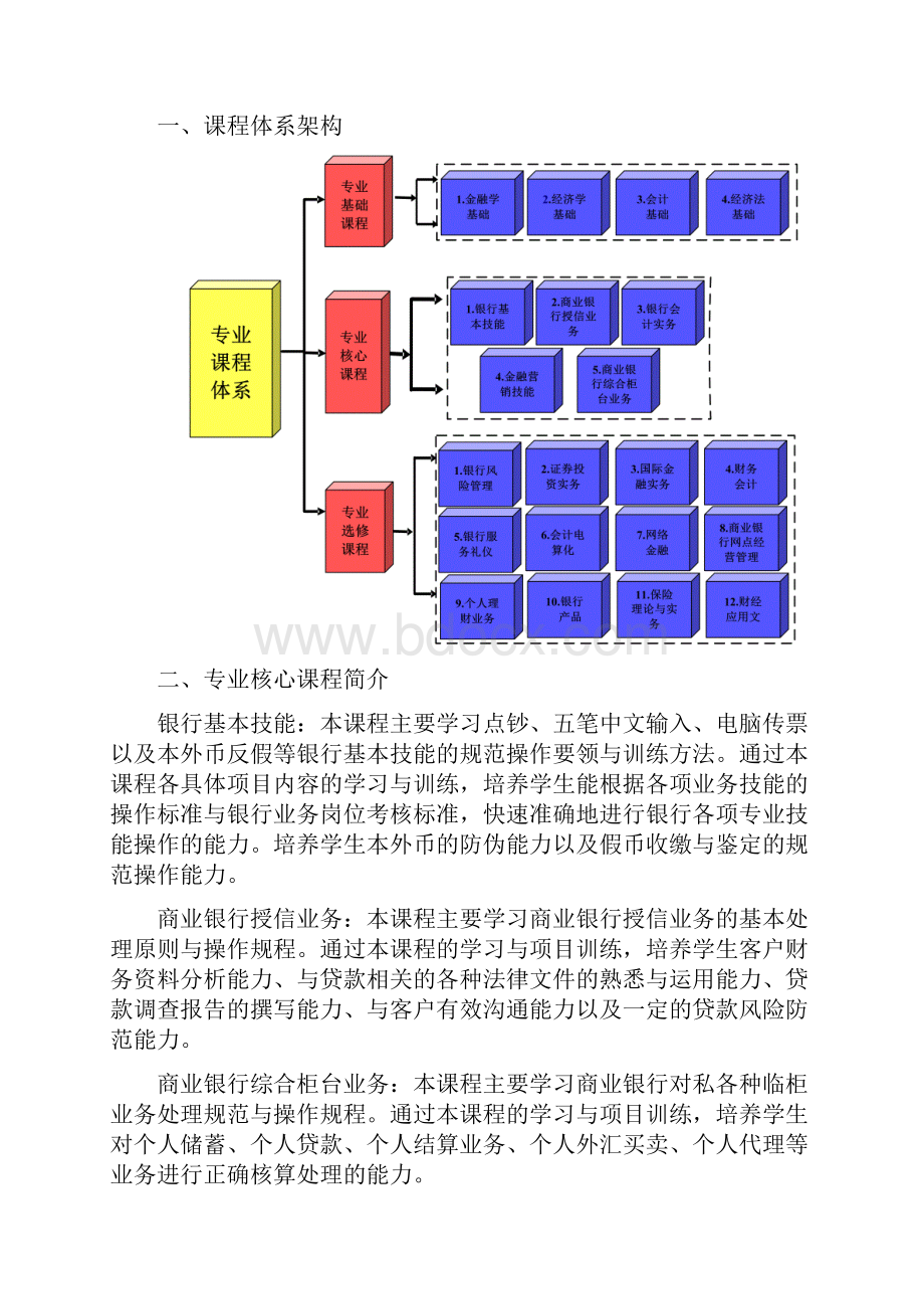 11财经类专业教学标准.docx_第2页