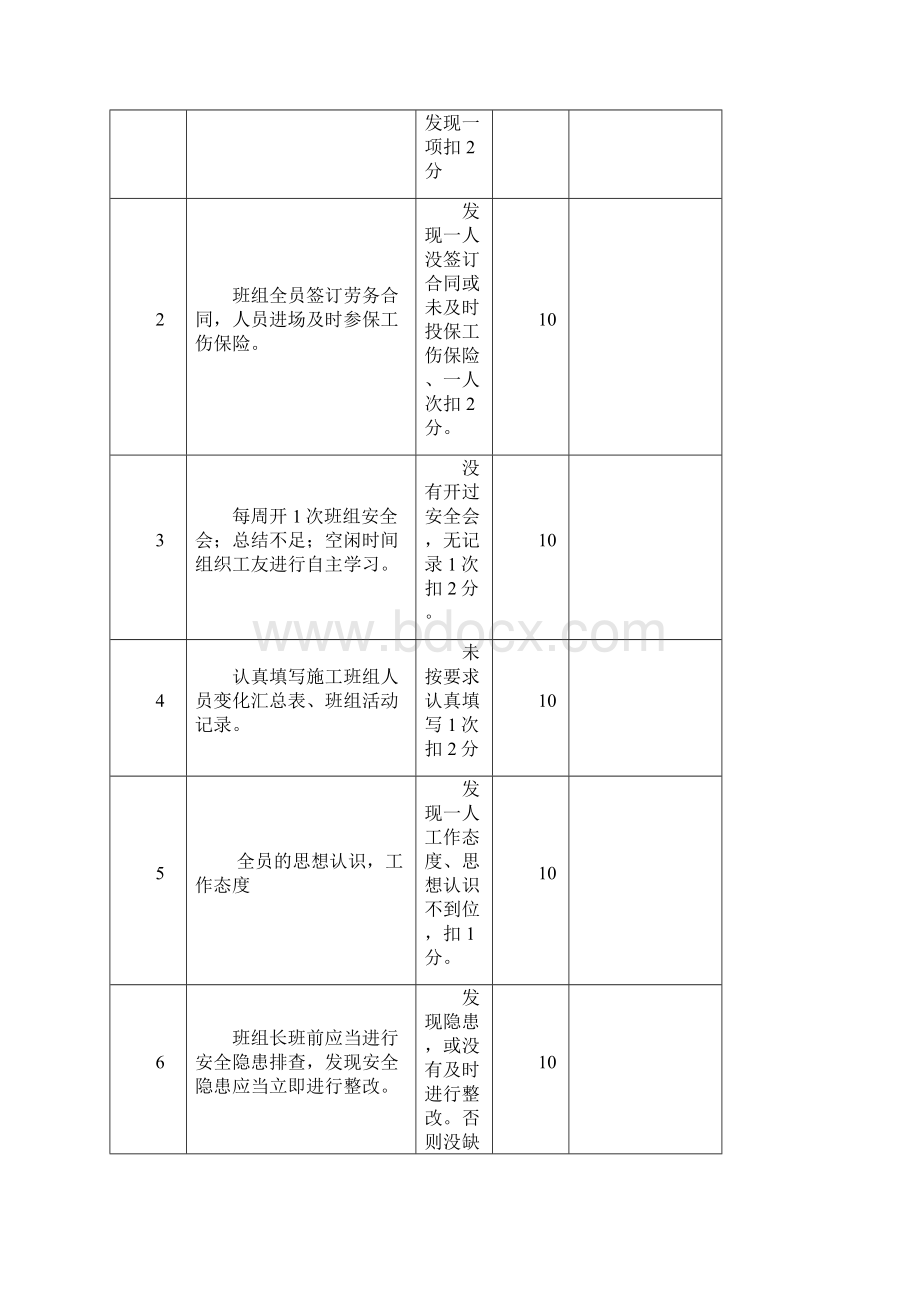 班组安全生产目标考核表完整优秀版.docx_第3页