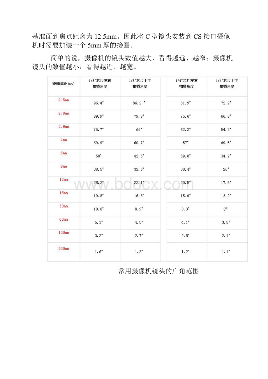 镜头的基础知识.docx_第3页