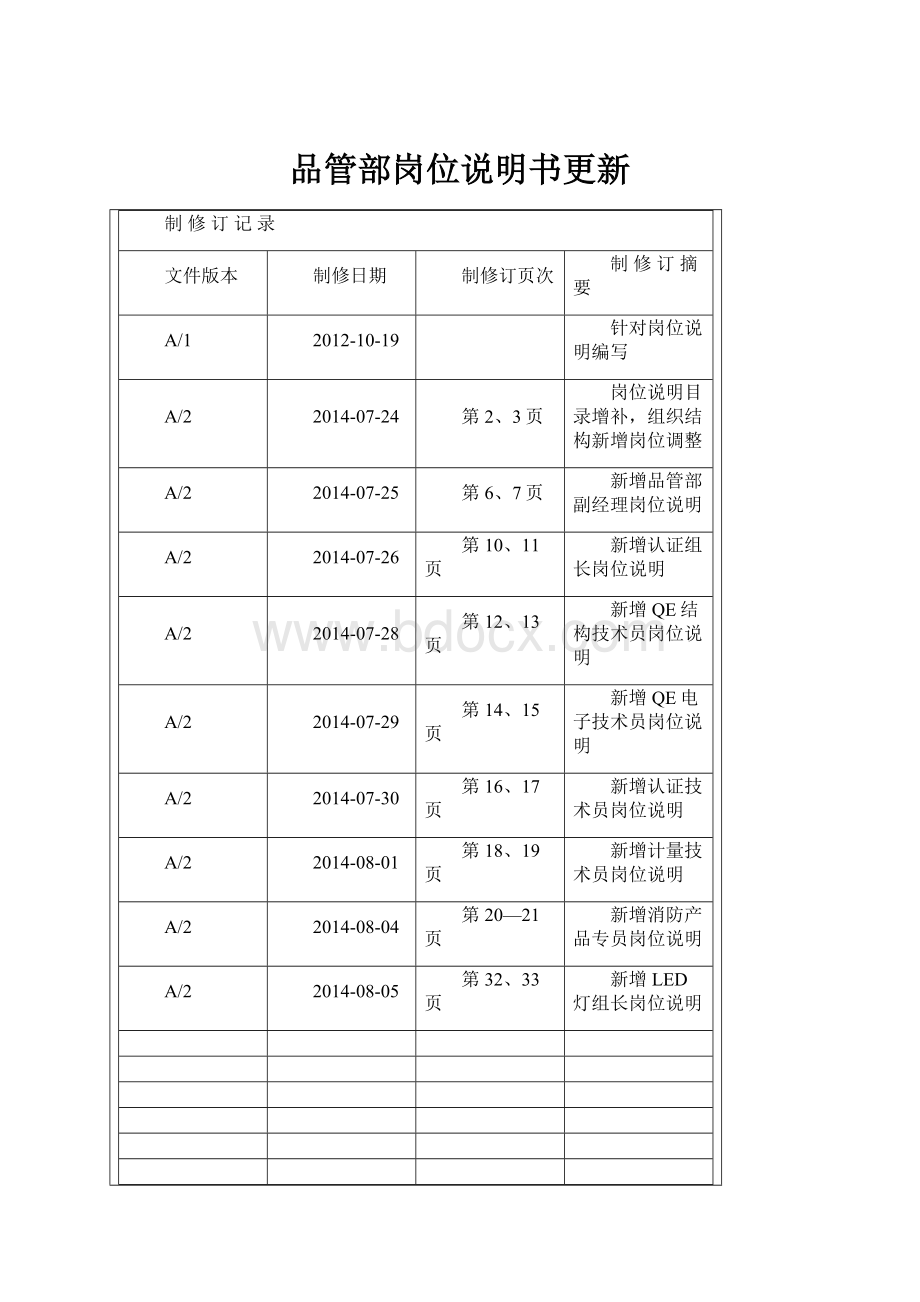 品管部岗位说明书更新.docx_第1页