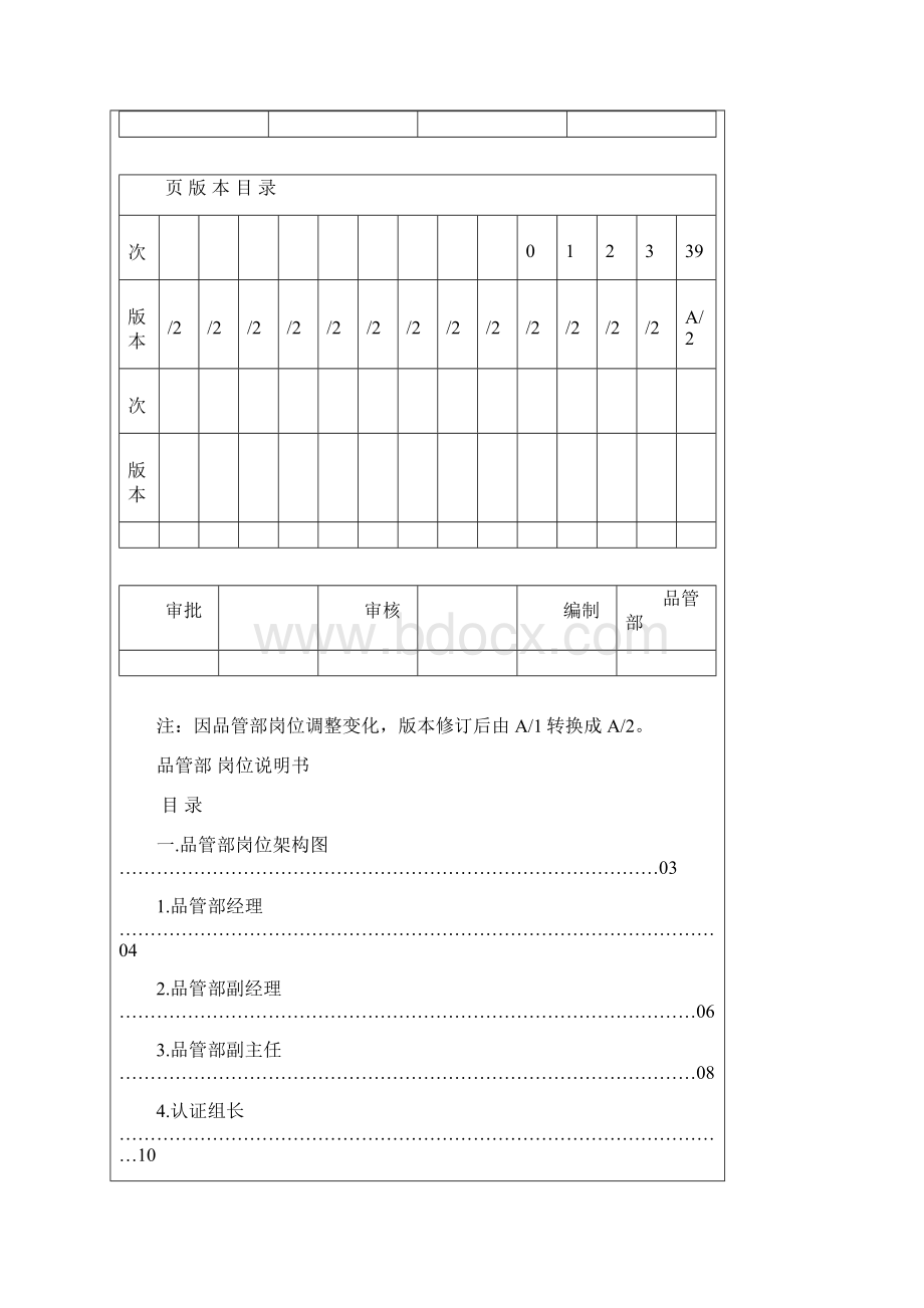 品管部岗位说明书更新.docx_第2页