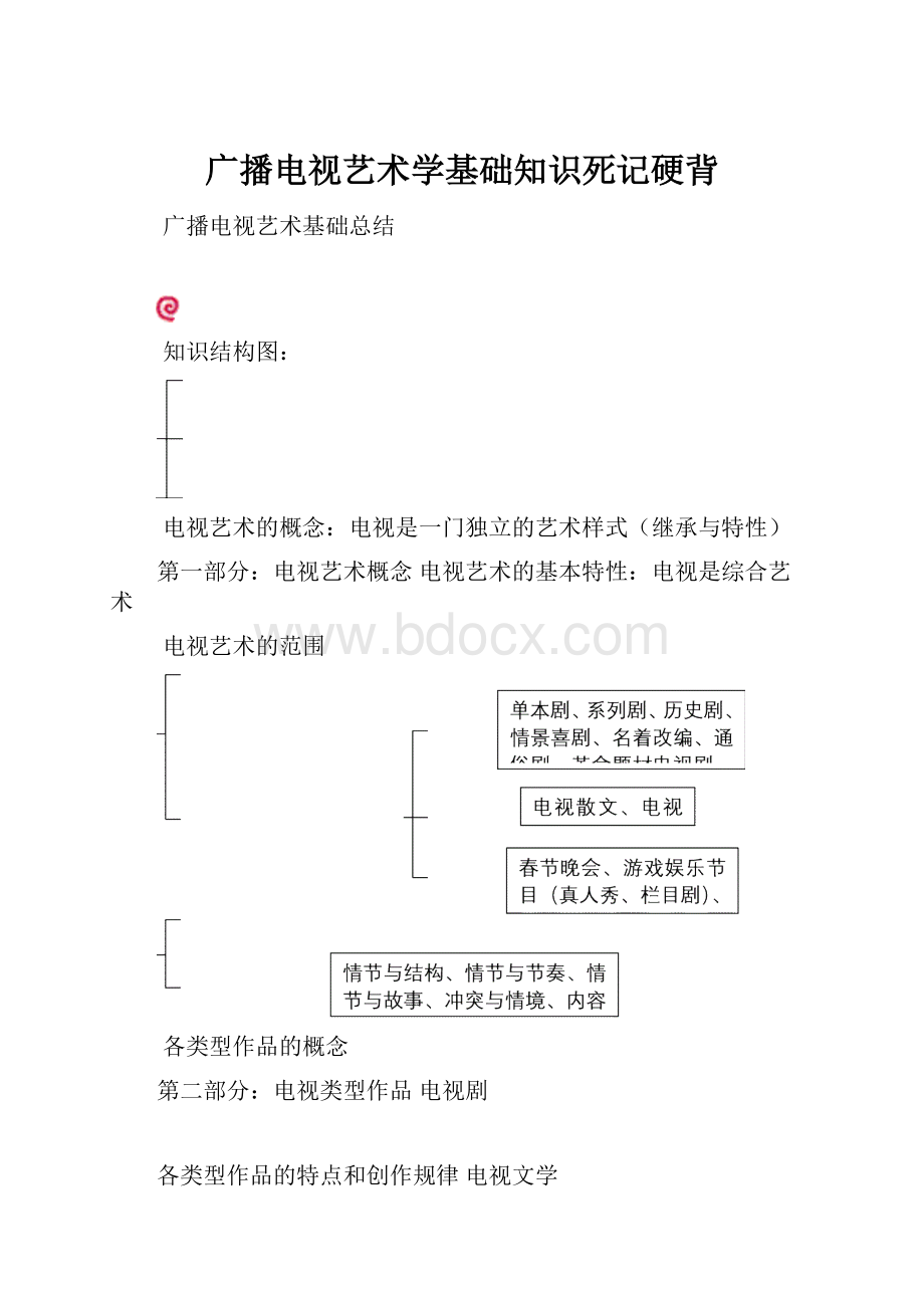 广播电视艺术学基础知识死记硬背.docx