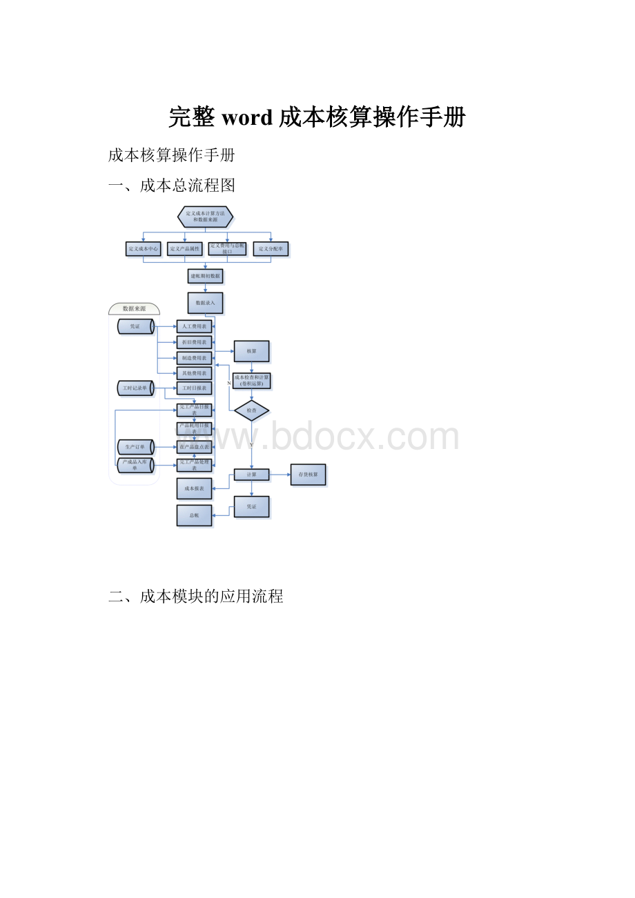 完整word成本核算操作手册.docx